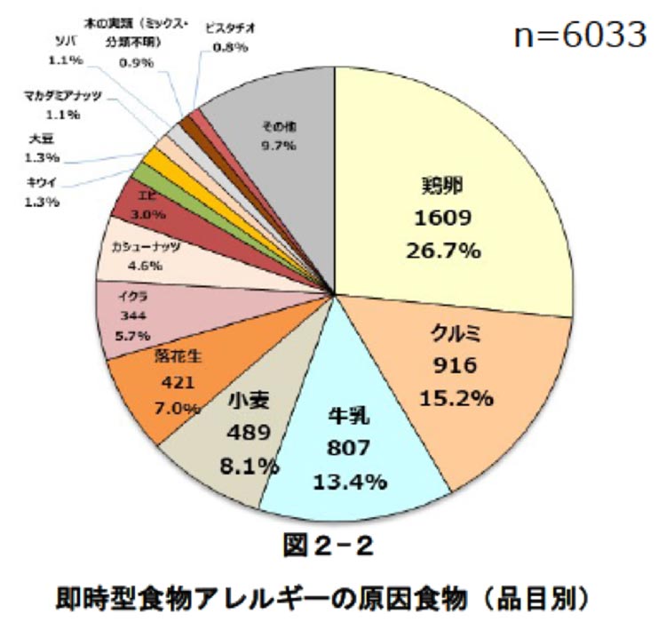図:令和6年度食物アレルギーに関連する食品表示に関する調査研究事業報告書 消費者庁