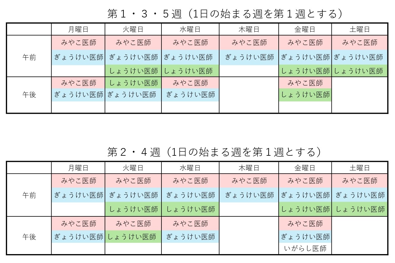 外来診察医